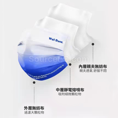 Customization Klein Blue Disposable Face Mask Corporate Gifts